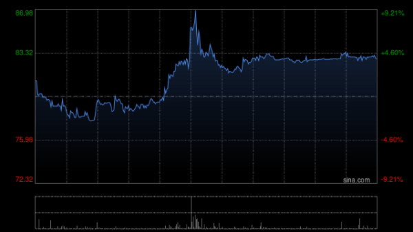 容新策略 天风证券：维持复宏汉霖“买入”评级 目标价上调至120.87港元